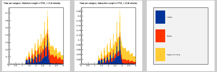 Total per category: MB in FPIX_1 (Full volume)